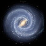 Massa astrale