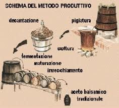 L'aceto barzamico