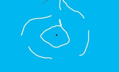 Disegni nei cieli