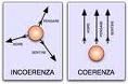 Coerenza incoerente