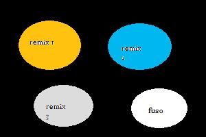 Remix